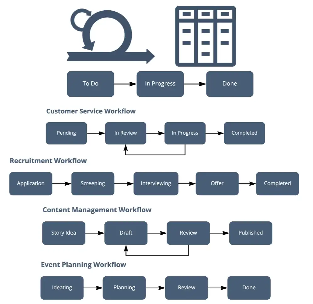 workflow types