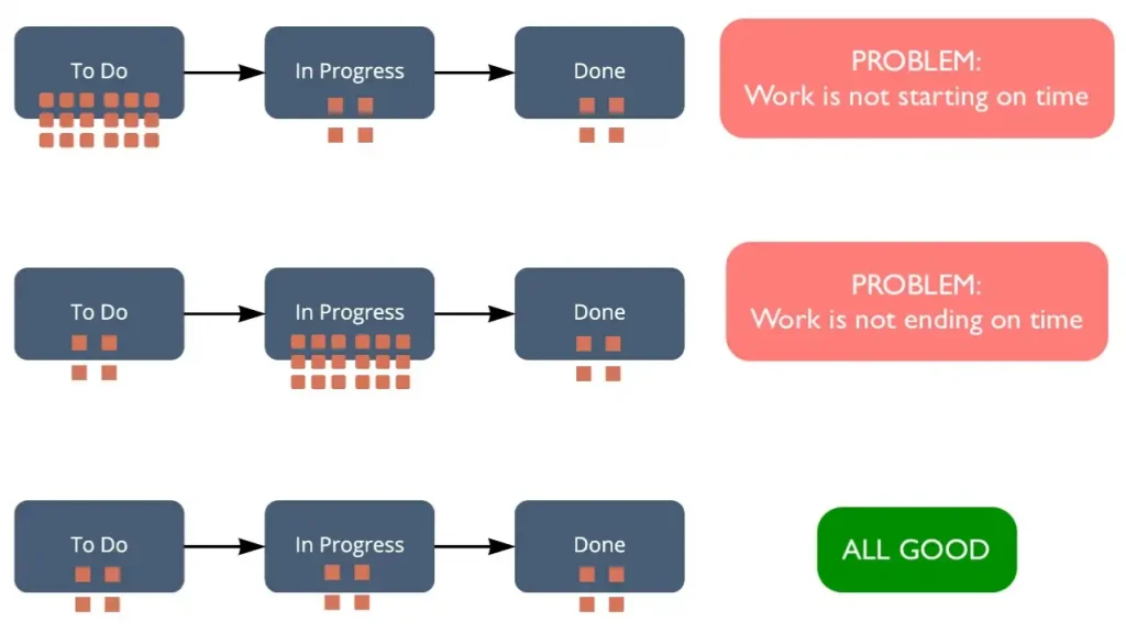 workflows and progress