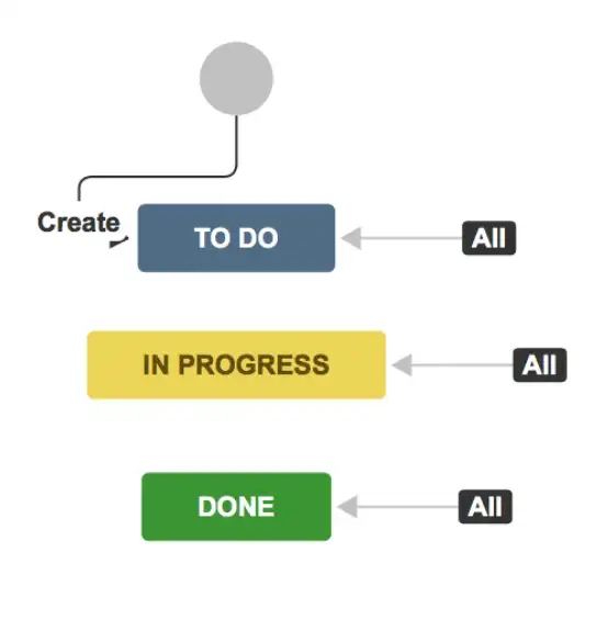 simple Jira workflow example