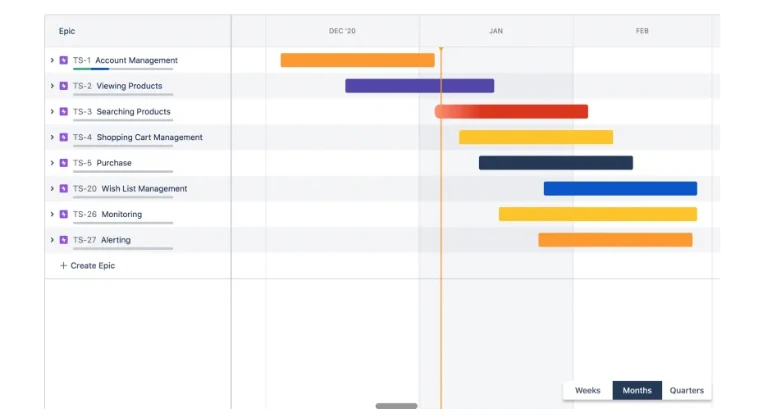 Jira Roadmaps