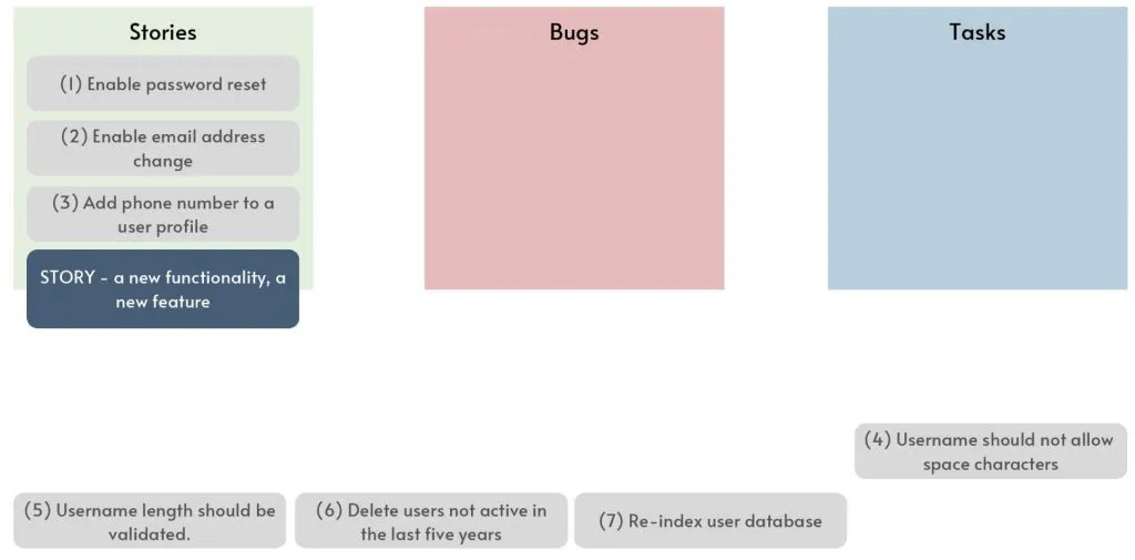 Story Issue Type