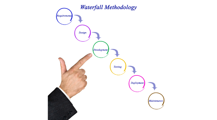 Waterfall project phases