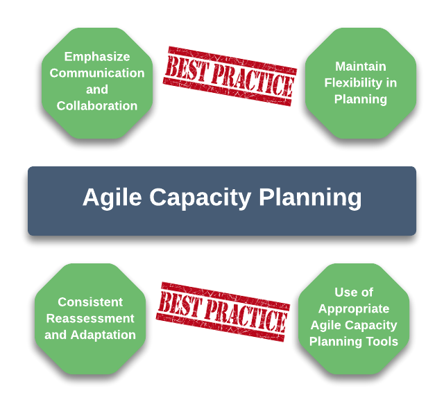 Best Practices for Agile Capacity Planning