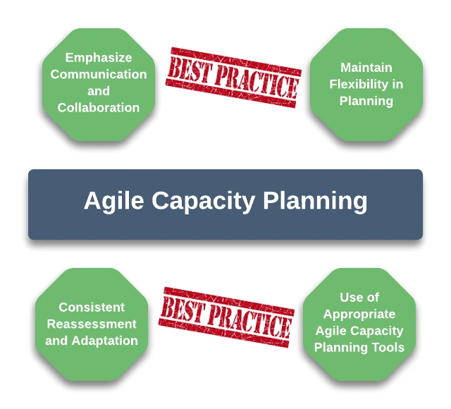 Best Practices for Agile Capacity Planning