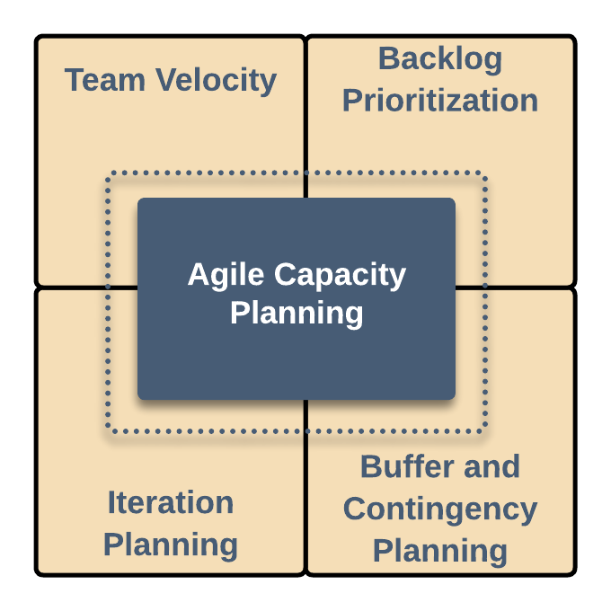 Key Elements of Agile Capacity Planning