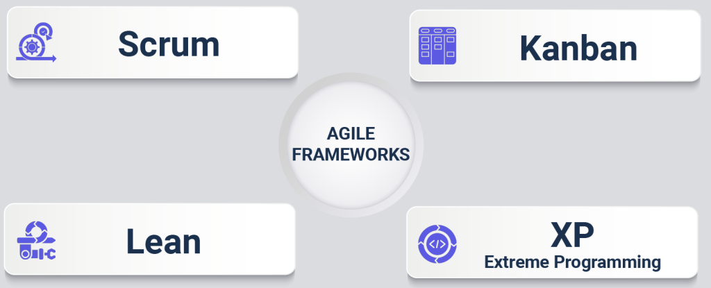 Agile frameworks