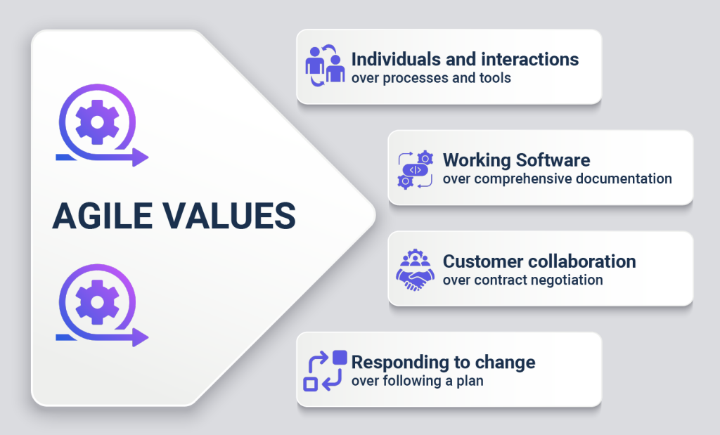 Agile values