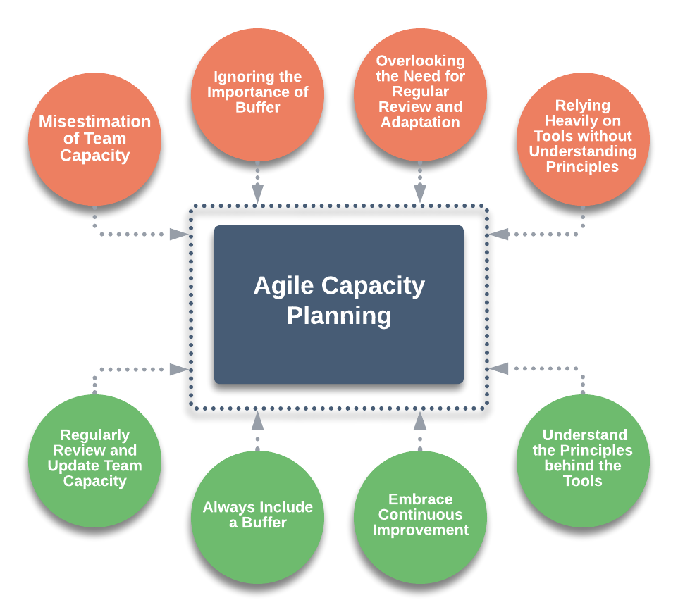 Challenges in Agile Capacity Planning and How to Overcome Them