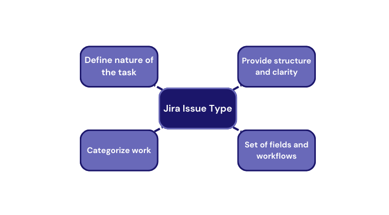 Jira Issue Type