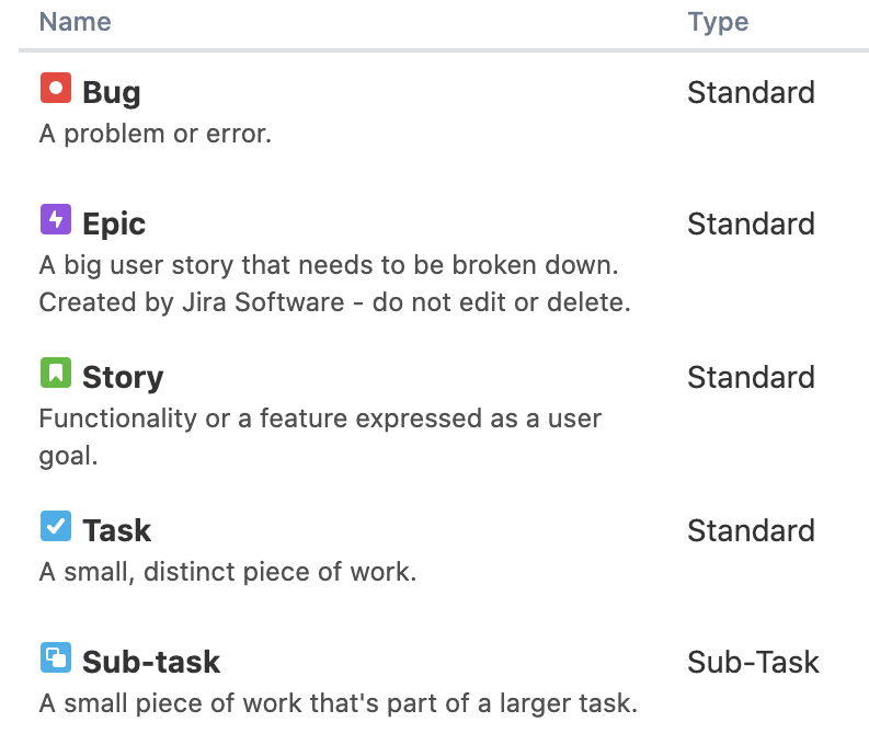 Jira issue types