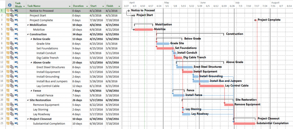 Classic Project Plan