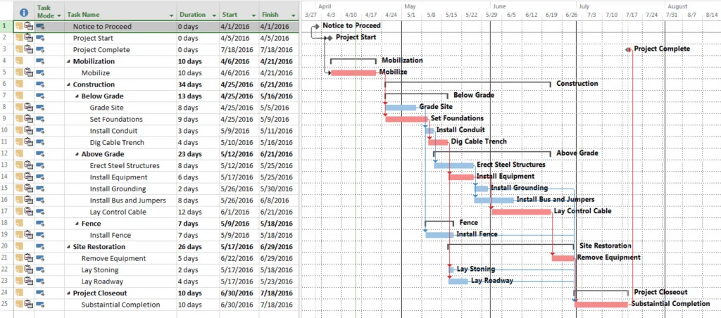 Classic Project Plan