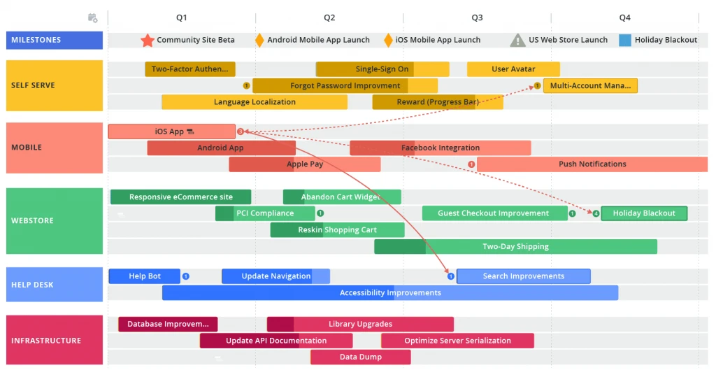 Product Roadmap