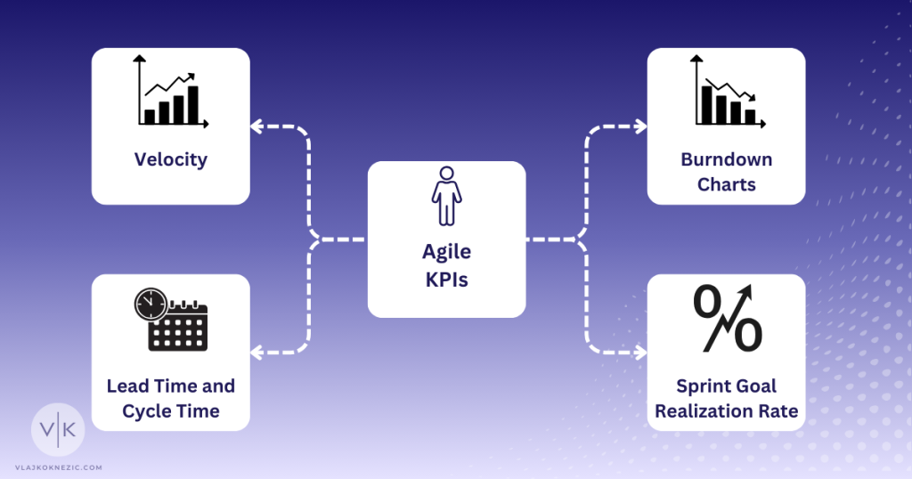 Agile Metrics: Velocity, Burndown Charts, Lead and Cycle Time, Sprint Goals Realization Rate