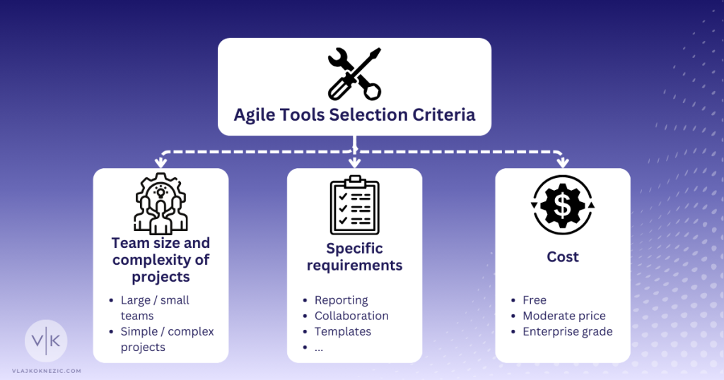 Agile tools selection criteria