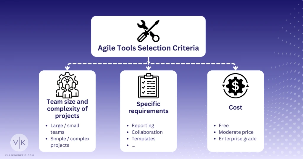 Agile tools selection criteria