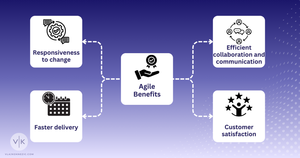 Agile Benefits