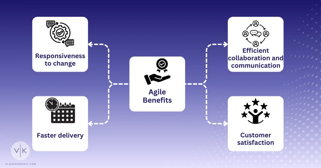 Agile Benefits
