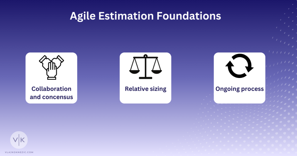 Foundations of Agile Estimation Techniques