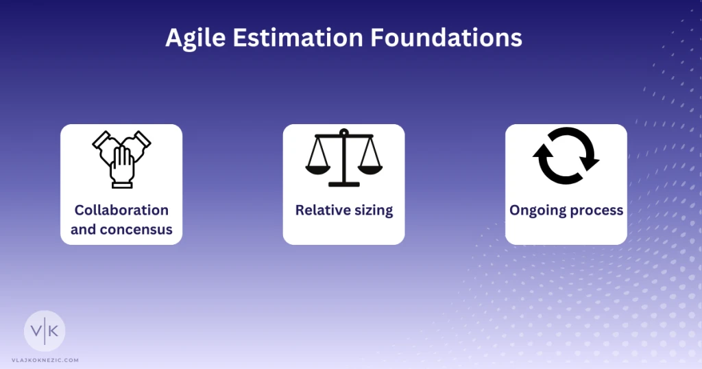 Foundations of Agile Estimation Techniques