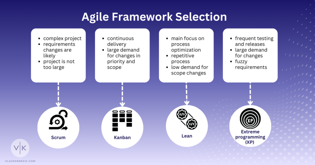 Agile Methodologies