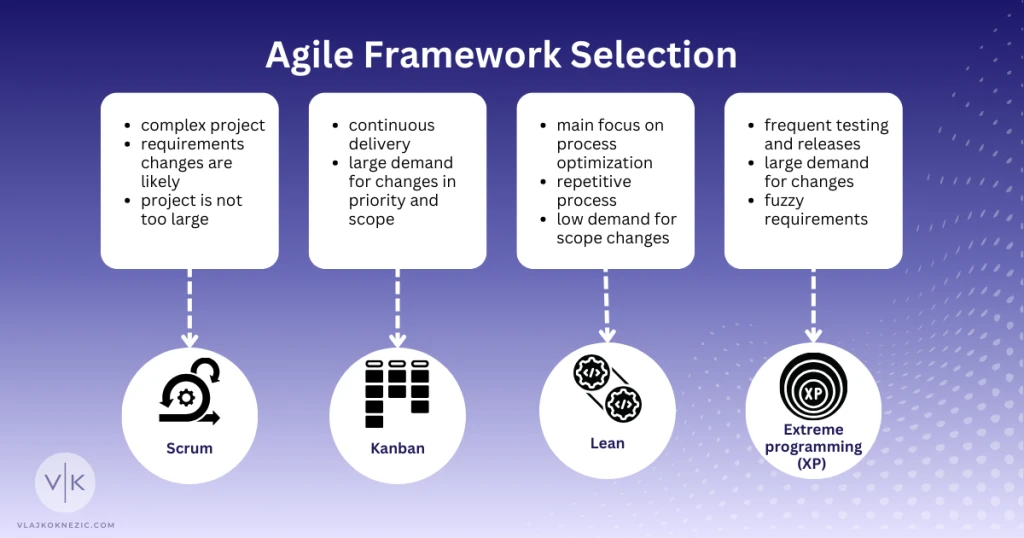 Agile Framework Selection