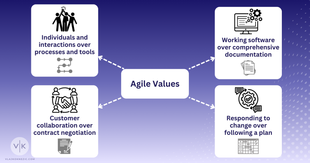Agile Values