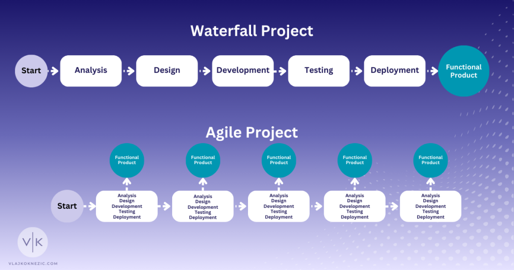 Agile vs Waterfall