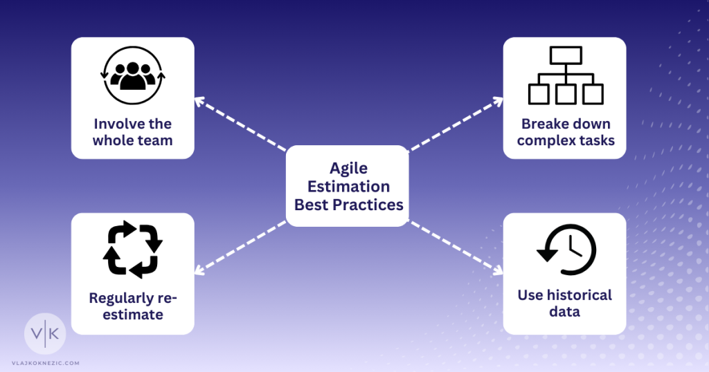 Best Practices for Agile Estimation