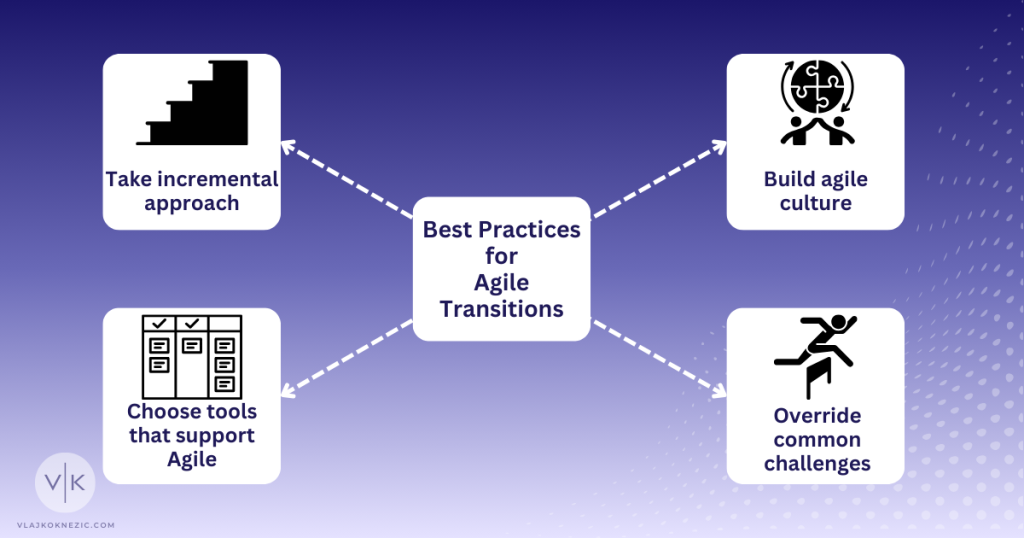 Best Practices for Agile Transition