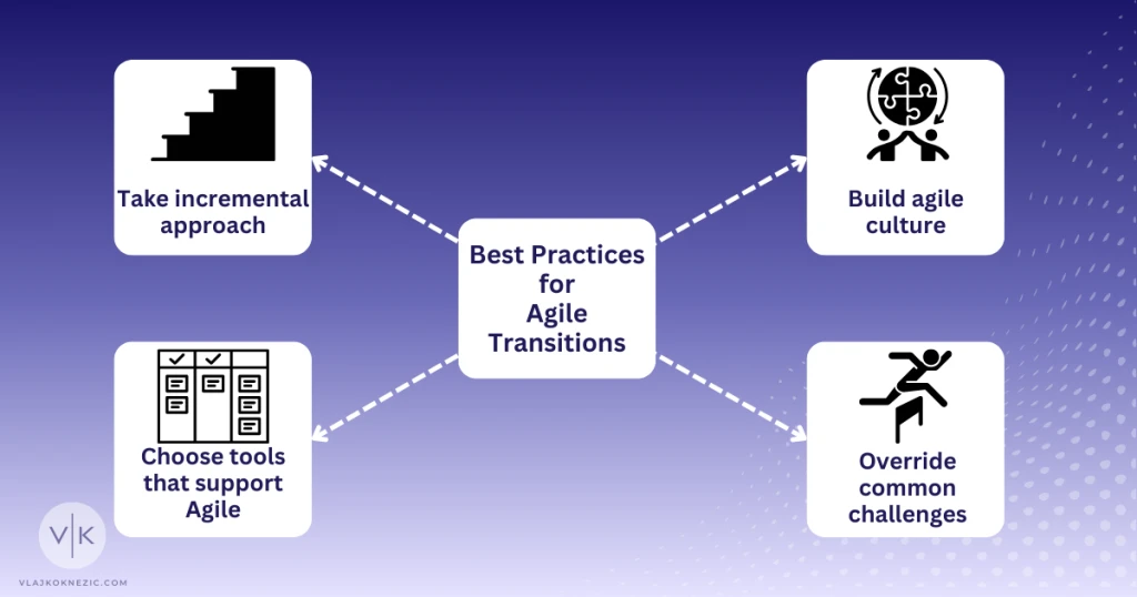 Best Practices for Agile Transition