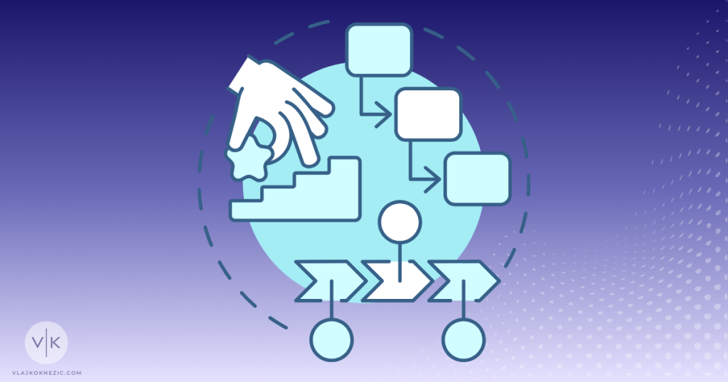 Hybrid Methodology