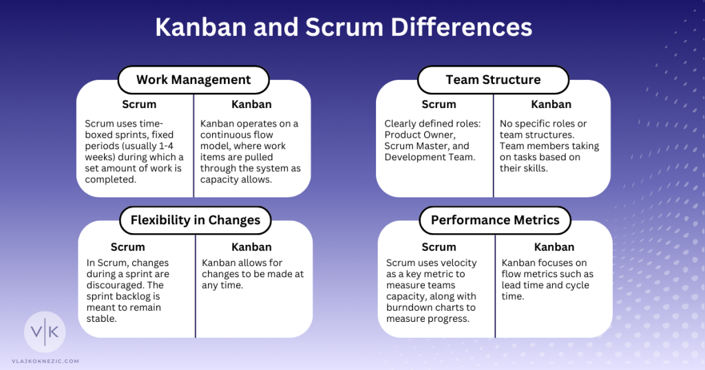 Kanban vs Scrum - Key Differences