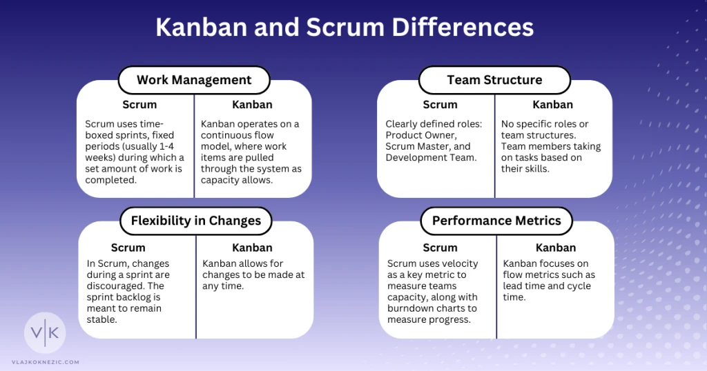Kanban vs Scrum - Key Differences