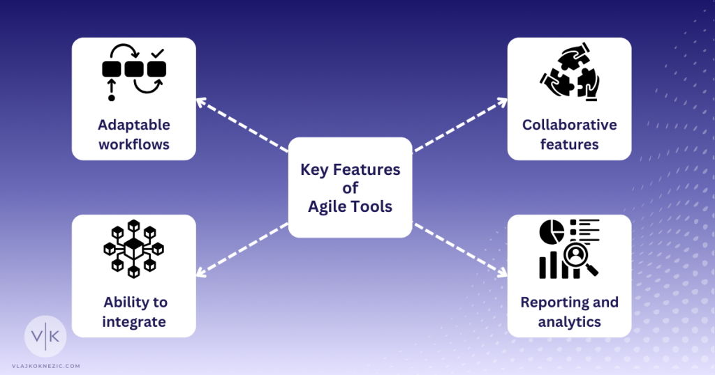 Key features of best agile project management software tools