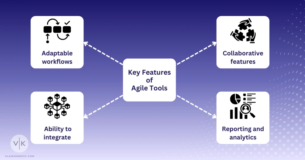 Key features of best agile project management software tools