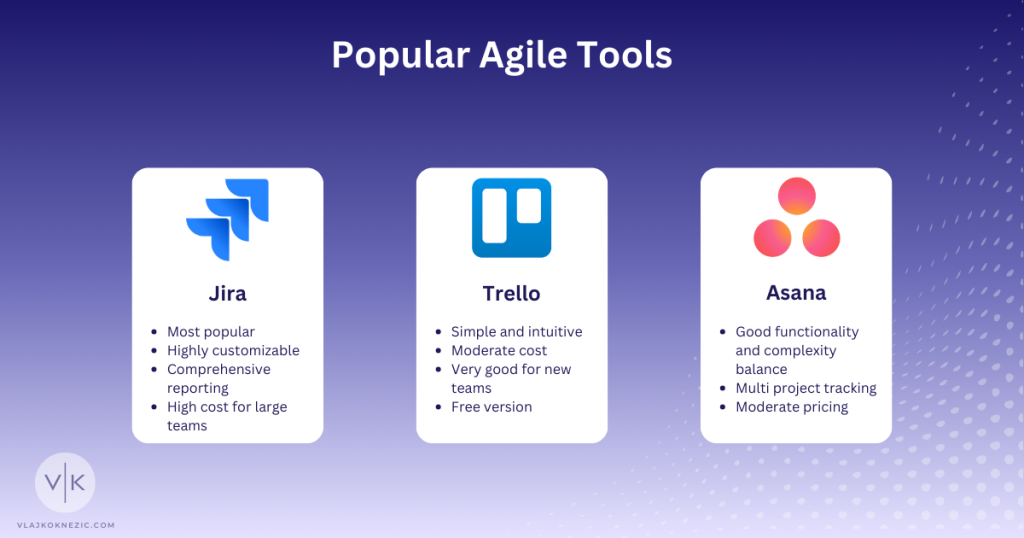 Popular Agile Tools
