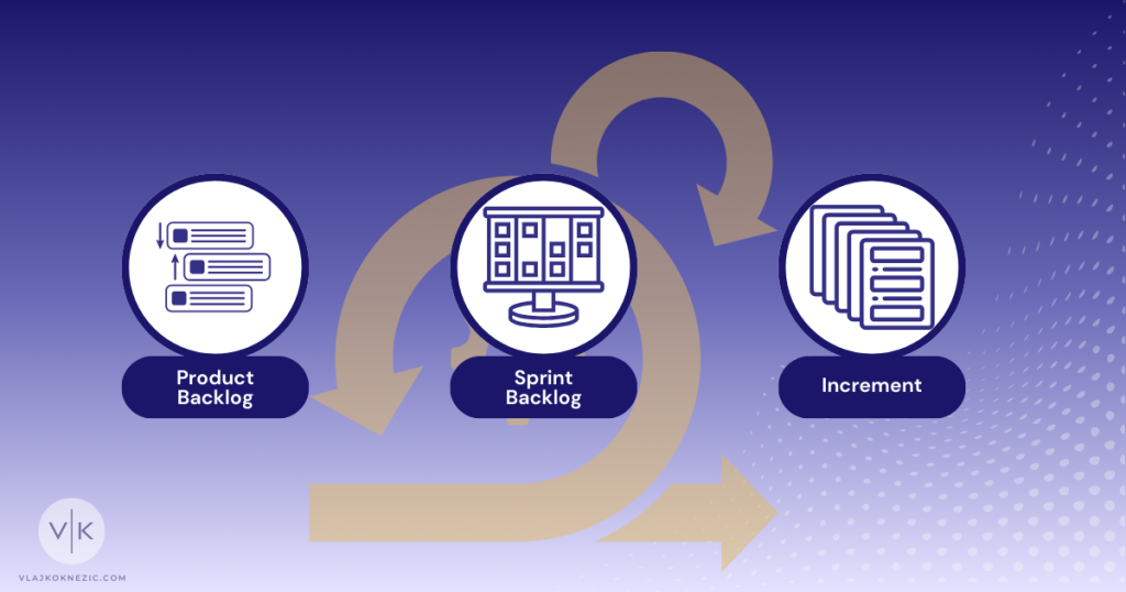 Scrum Artifacts: Product Backlog, Sprint Backlog, Increment
