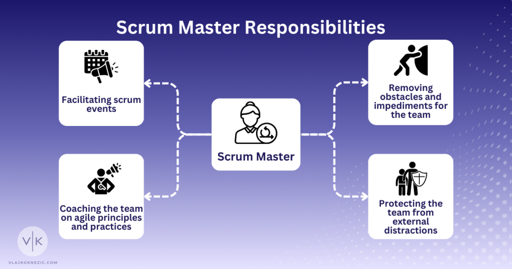 Scrum Master Responsibilities