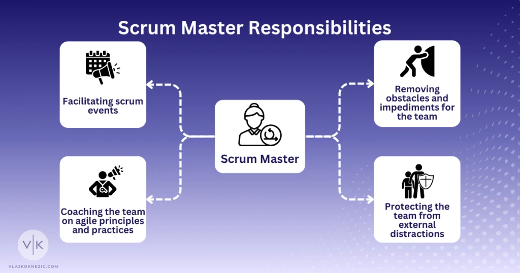 Scrum Master Responsibilities