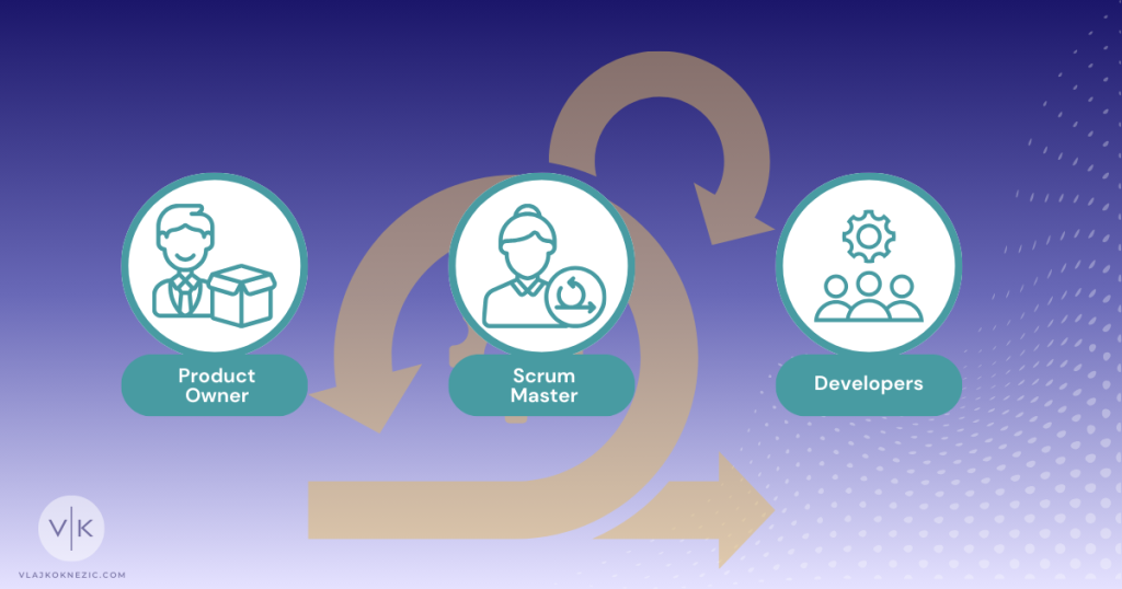 Scrum Roles: Product Owner, Scrum Master, Developers