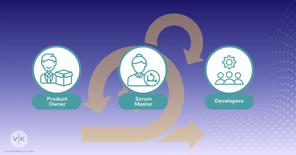 Scrum Roles: Product Owner, Scrum Master, Developers