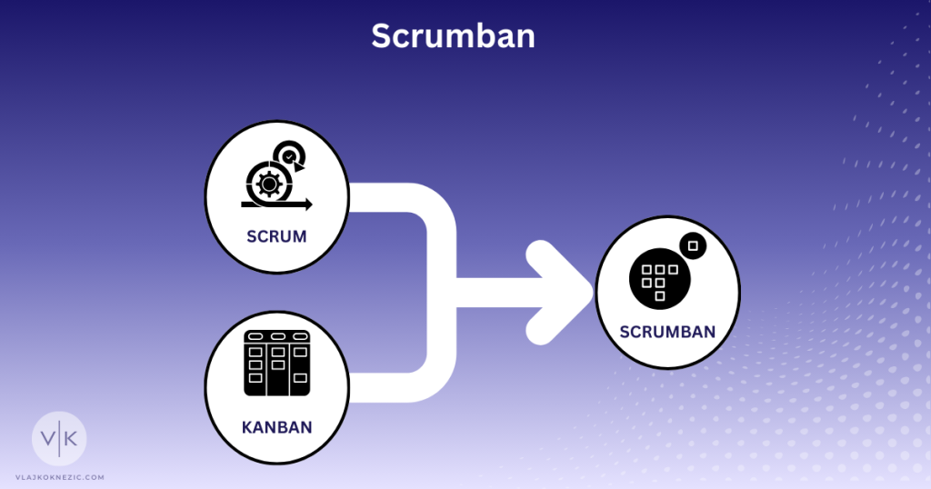 Scrumban