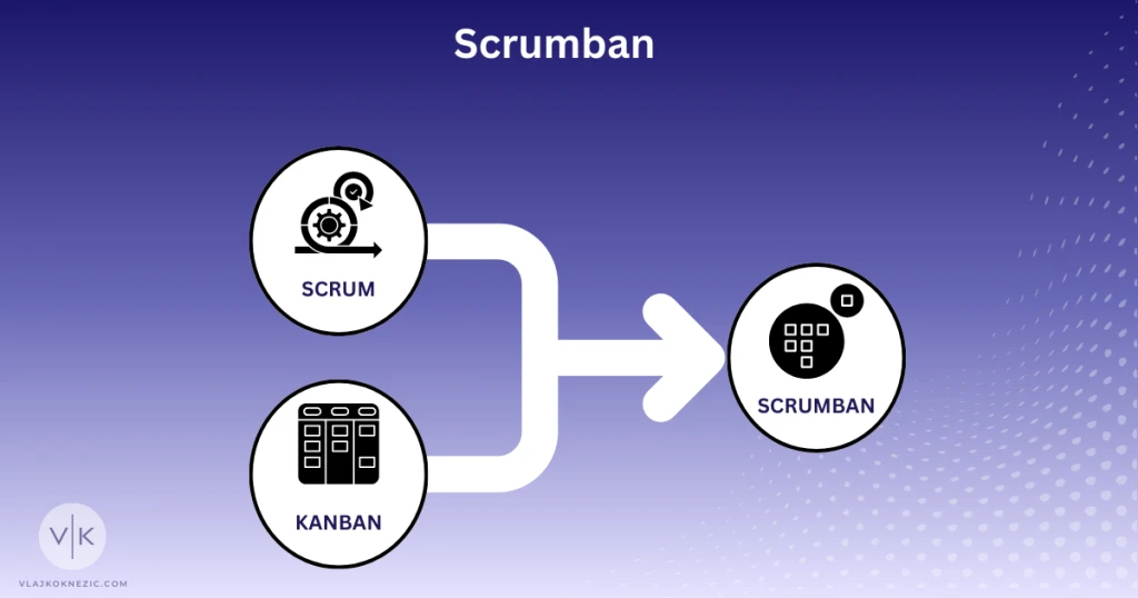 Scrumban