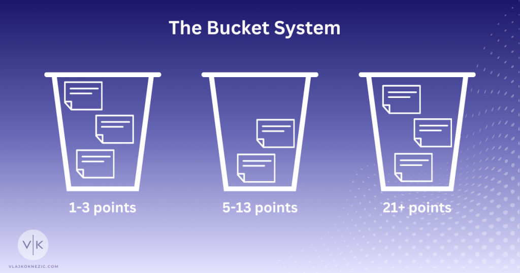 The Bucket System