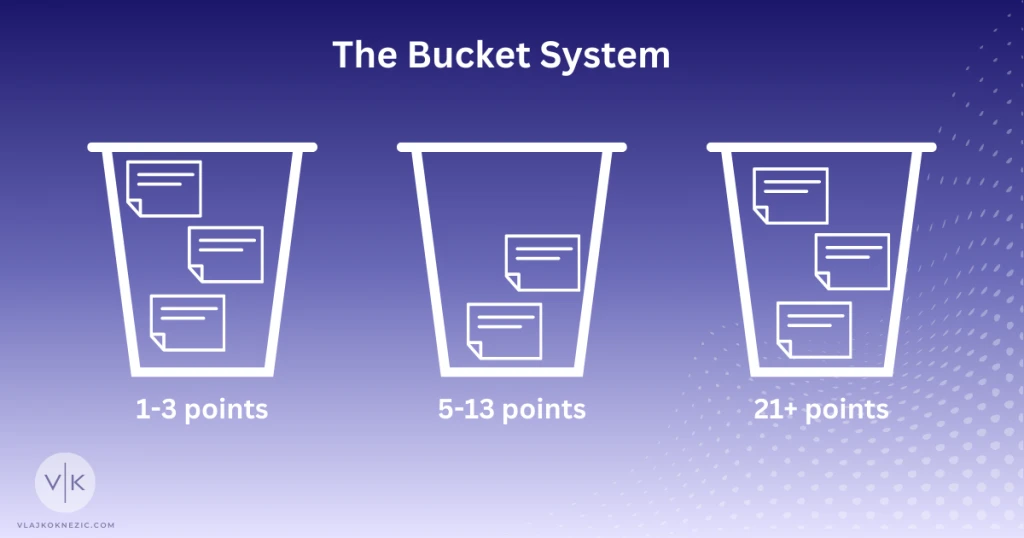 The Bucket System
