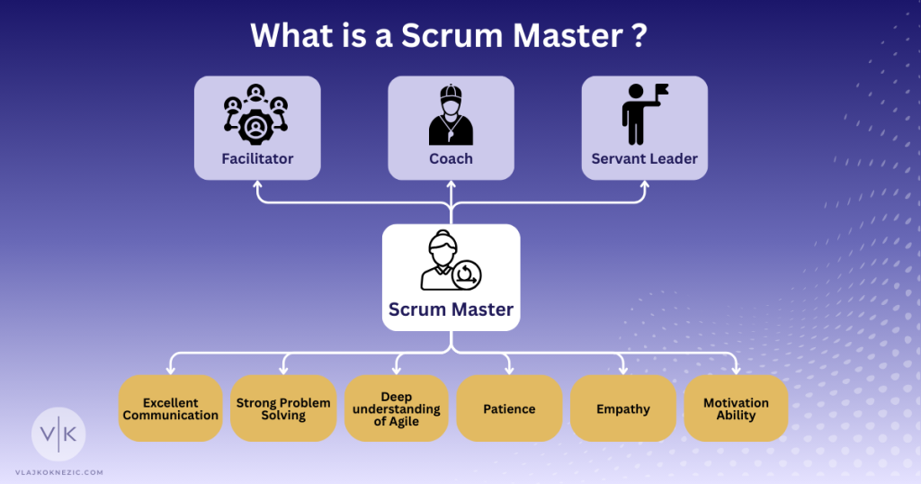 What is Scrum Master