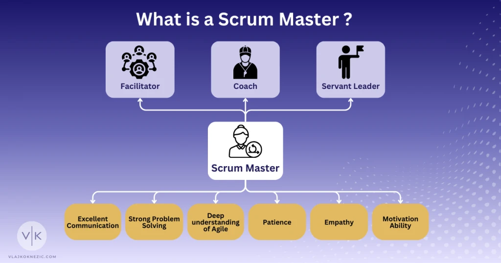 What is Scrum Master