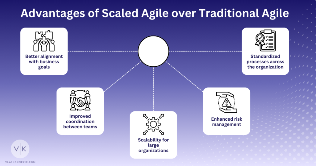 Advantages of Scaled Agile over Traditional Agile