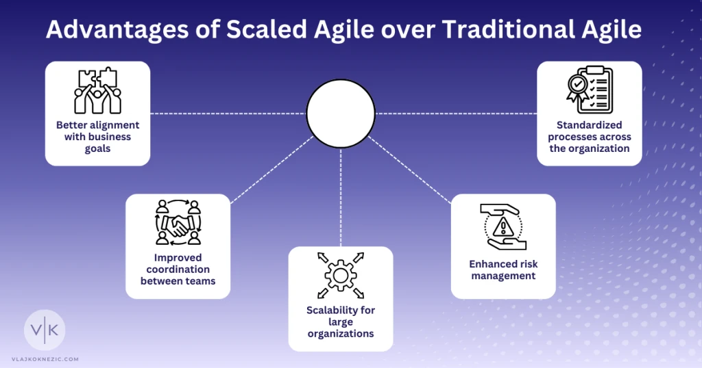 Advantages of Scaled Agile over Traditional Agile